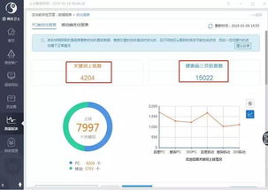 精惠仪器全网营销推广效果解析——网络设备销售的突破与机遇