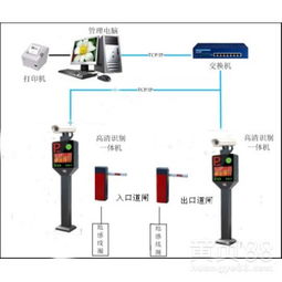 深圳博思凯车牌识别一体机系统 智能停车场与小区门禁解决方案