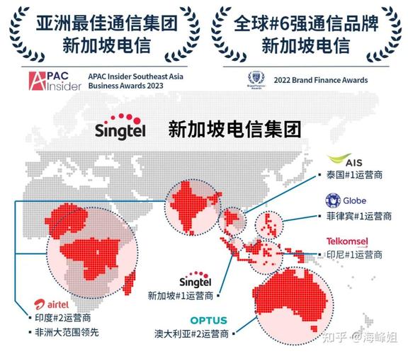 网络即服务 重塑全球IT技术采购的未来格局
