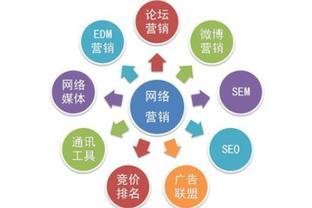 新手入门网络设备销售的网络营销攻略